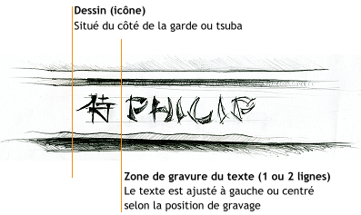 position de éléments gravés (icône et texte)