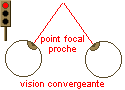 mauvaise position des yeux pour visualiser les images tridimensionnelles