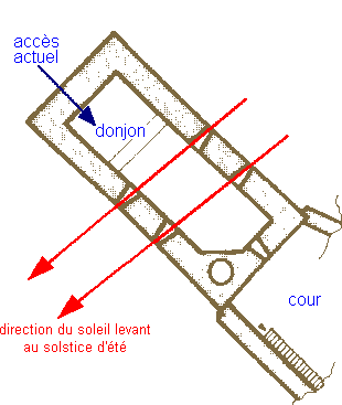 situation des arch&egrave;res